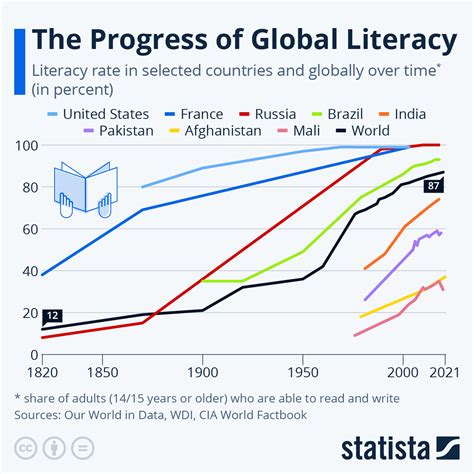 how many people are literate in the china